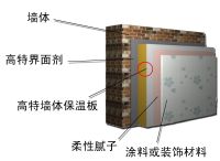 外墙保温系统招商